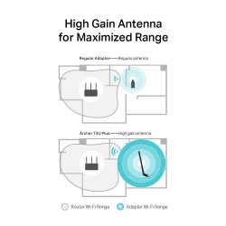 TP-LINK Wireless USB Adapter Archer T2U Plus, 5dBi, Dual Band, Ver. 1.0