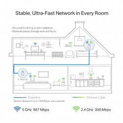 TP-LINK powerline ac WiFi TL-WPA8631P kit, AV1300 Gigabit, Ver. 3.0