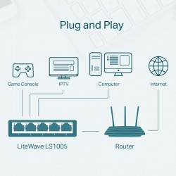 TP-LINK desktop switch LiteWave LS1005, 5-port 10/100Mbps, Ver 1.0
