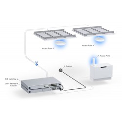 UBIQUITI Access Point UniFi U6+, WiFi 6, 5.300Mbps, Dual band, PoE