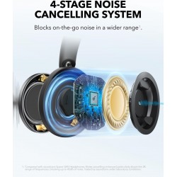 ANKER Soundcore Headphones Space One Pro Black