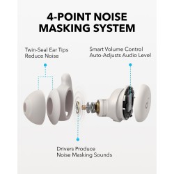 ANKER Soundcore Sleep A20 Earphones