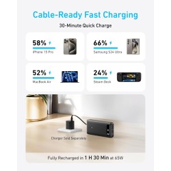 ANKER Powerbank 20,000mAh 87W Max Fast Charging Built-in USB-C Cable